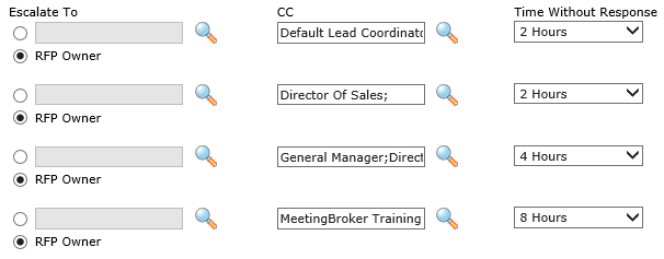 Example escalation policy