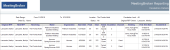 Sample Escalation Details report