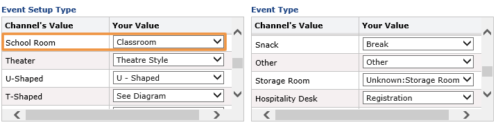 Event Setup Type window showing a channel value of "School Room" and your value "Classroom"