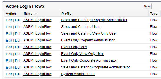 List of all ASEM role flows