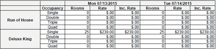Guestroom information with room types on the left and dates on the top